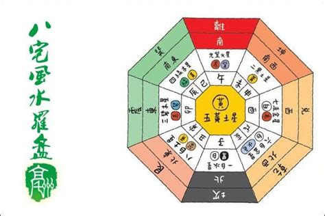 艮宅風水|八宅風水吉兇方位解析——伏位方